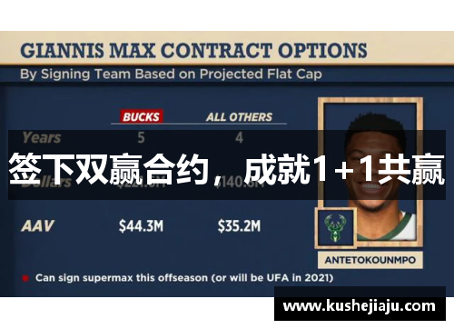 签下双赢合约,成就1+1共赢